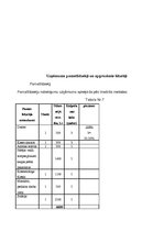 Biznesa plāns 'Skaistumkopšanas salona biznesa plāns', 11.