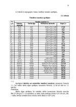 Referāts 'Cenu politikas organizēšana', 18.