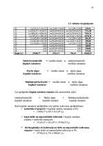 Referāts 'Cenu politikas organizēšana', 20.