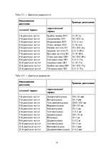 Referāts 'Радиоволны', 10.