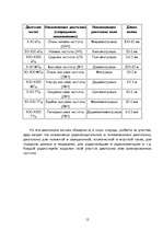 Referāts 'Радиоволны', 12.