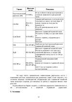 Referāts 'Радиоволны', 14.