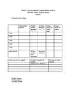 Konspekts 'Tabula kontroldarbu analīzei', 1.