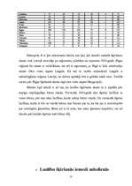 Referāts 'Laulību šķiršanas problēma Latvijā', 13.