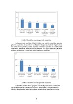 Referāts 'Vajadzību apmierinātības pakāpes salīdzinājums mazpilsētas un lielpilsētas  jaun', 14.