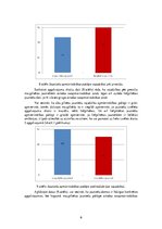 Referāts 'Vajadzību apmierinātības pakāpes salīdzinājums mazpilsētas un lielpilsētas  jaun', 18.