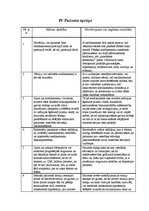 Prakses atskaite 'Medikamentozā aprūpe', 7.