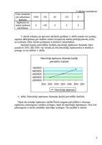 Referāts 'Ēdoles pagasta pašvaldības budžets', 9.