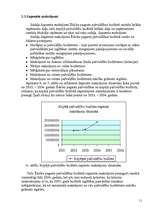 Referāts 'Ēdoles pagasta pašvaldības budžets', 11.