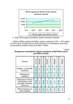 Referāts 'Ēdoles pagasta pašvaldības budžets', 12.