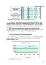 Referāts 'Ēdoles pagasta pašvaldības budžets', 13.