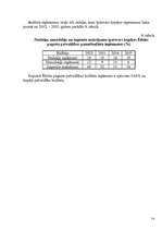 Referāts 'Ēdoles pagasta pašvaldības budžets', 14.