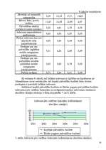 Referāts 'Ēdoles pagasta pašvaldības budžets', 16.