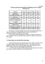 Referāts 'Ēdoles pagasta pašvaldības budžets', 18.