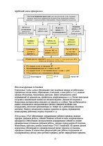 Referāts 'Управление техническими системами автотранспортного предприятия при ремонте и об', 15.