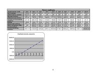 Biznesa plāns 'Бизнес план по фирме "Sprādziens"', 15.