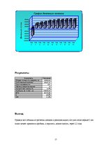 Biznesa plāns 'Бизнес план по фирме "Sprādziens"', 17.