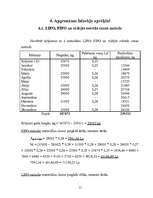 Referāts 'Apgrozāmo līdzekļu avoti', 15.