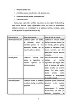 Referāts 'Ražošanas uzņēmuma "XXX" risku vadība', 6.