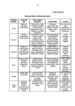 Referāts 'Reklāmas pielietojums uzņēmējdarbībā', 36.