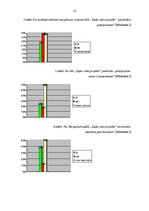 Prakses atskaite 'SIA "Zaļās vides projekts" mārketinga prakse', 20.