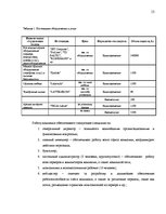 Prakses atskaite 'SIA "Terabits". Отчет о преддипломной практике', 15.