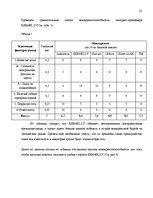 Prakses atskaite 'SIA "Terabits". Отчет о преддипломной практике', 21.