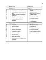 Prakses atskaite 'SIA "Terabits". Отчет о преддипломной практике', 26.