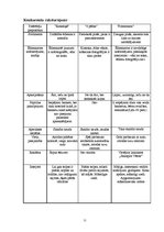 Biznesa plāns 'SIA "X" kafejnīca mājas gaumē', 11.