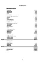 Biznesa plāns 'SIA "X" kafejnīca mājas gaumē', 23.