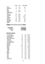Biznesa plāns 'SIA "X" kafejnīca mājas gaumē', 24.