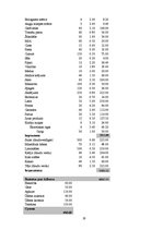 Biznesa plāns 'SIA "X" kafejnīca mājas gaumē', 25.