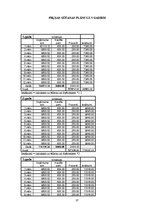 Biznesa plāns 'SIA "X" kafejnīca mājas gaumē', 27.