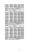 Biznesa plāns 'SIA "X" kafejnīca mājas gaumē', 28.