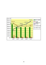 Biznesa plāns 'SIA "X" kafejnīca mājas gaumē', 30.