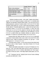 Referāts 'Mārketinga komunikāciju plāns SIA "Vidusdaugavas televīzija"', 46.