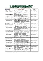 Konspekts 'Latviešu komponisti', 1.