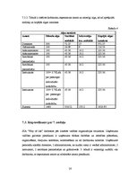 Biznesa plāns 'SIA "Way Of Life"- sporta klubs Saldū', 26.