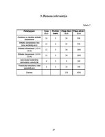 Biznesa plāns 'SIA "Way Of Life"- sporta klubs Saldū', 29.