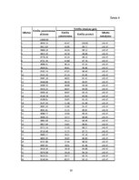 Biznesa plāns 'SIA "Way Of Life"- sporta klubs Saldū', 30.