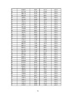 Biznesa plāns 'SIA "Way Of Life"- sporta klubs Saldū', 31.