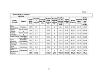 Biznesa plāns 'SIA "Way Of Life"- sporta klubs Saldū', 34.