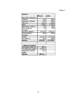 Biznesa plāns 'SIA "Way Of Life"- sporta klubs Saldū', 35.