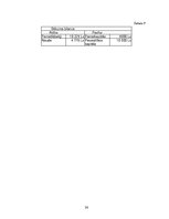 Biznesa plāns 'SIA "Way Of Life"- sporta klubs Saldū', 36.