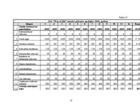 Biznesa plāns 'SIA "Way Of Life"- sporta klubs Saldū', 37.