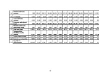 Biznesa plāns 'SIA "Way Of Life"- sporta klubs Saldū', 38.