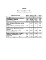 Referāts 'Uzņēmuma SIA "Loks" finanšu analīze', 25.