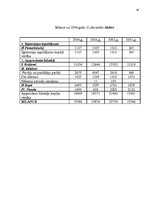 Referāts 'Uzņēmuma SIA "Loks" finanšu analīze', 26.