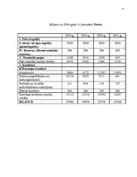 Referāts 'Uzņēmuma SIA "Loks" finanšu analīze', 27.