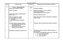 Konspekts 'Sporta stundas konspekts', 1.